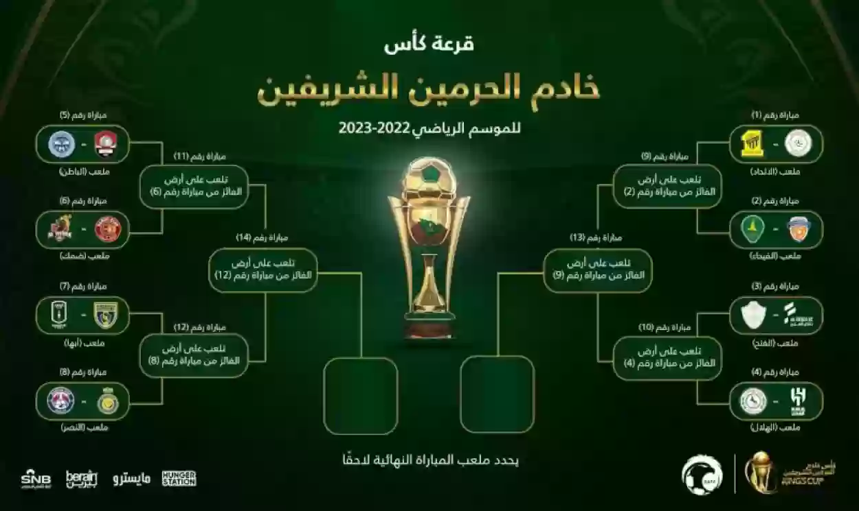  تعرف على تفاصيل قرعة كأس خادم الحرمين