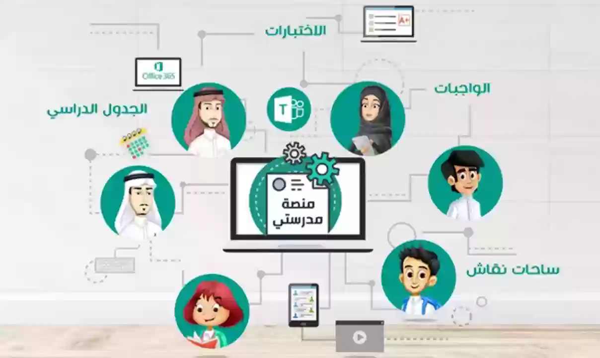 الخدمات المقدمة من منصة مدرستي