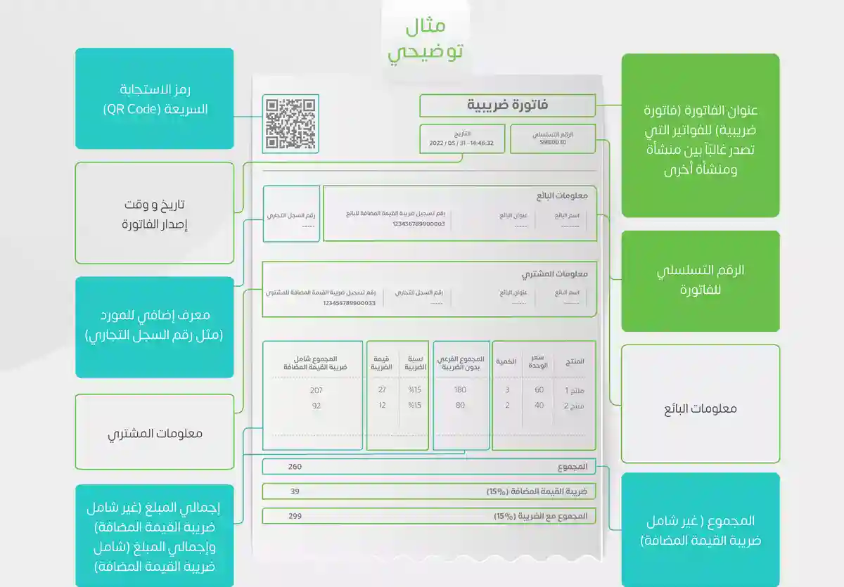 نموذج ومثال توضيحي للفاتورة الإلكترونية