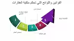 مختص عقاري يكشف الطريقة المضمونة للتقديم على الأراضي المجانية