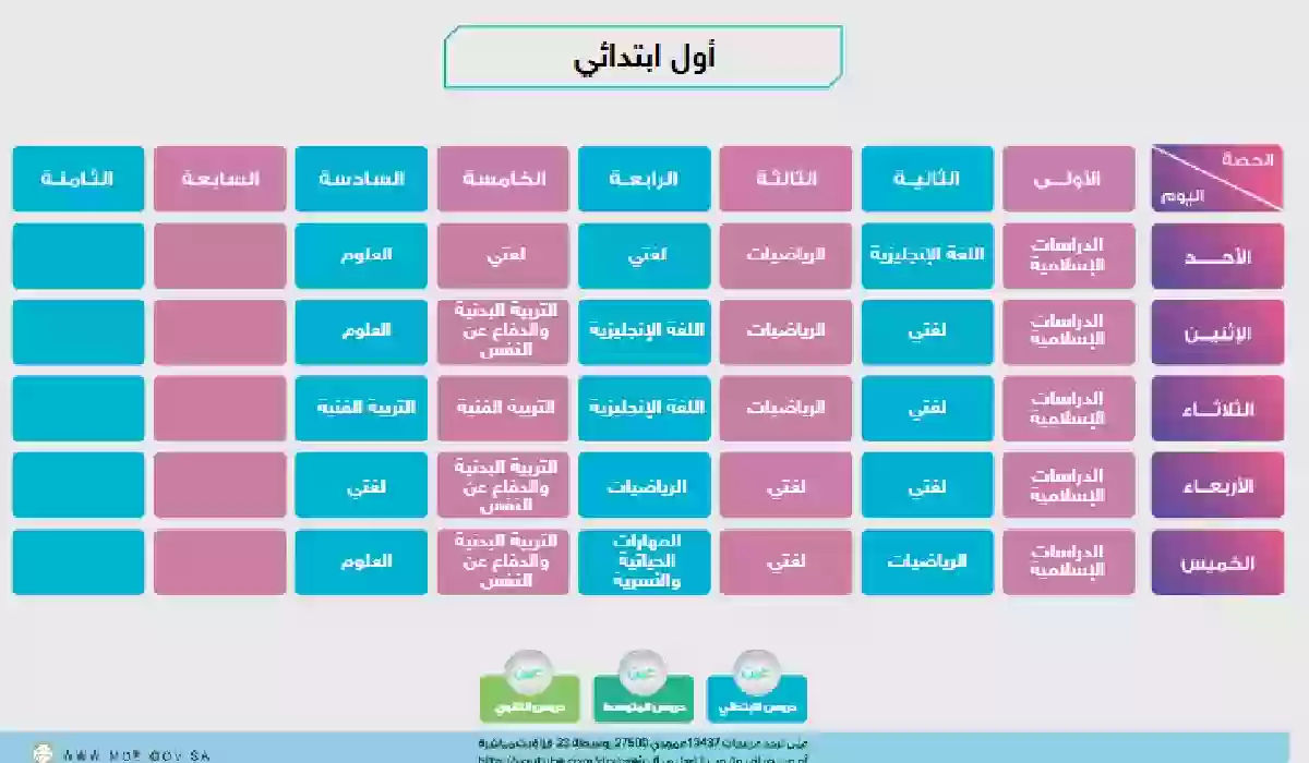 جداول الحصص الدراسية للأسبوع الأول من الفصل الدراسي الثاني لكافة مراحل.