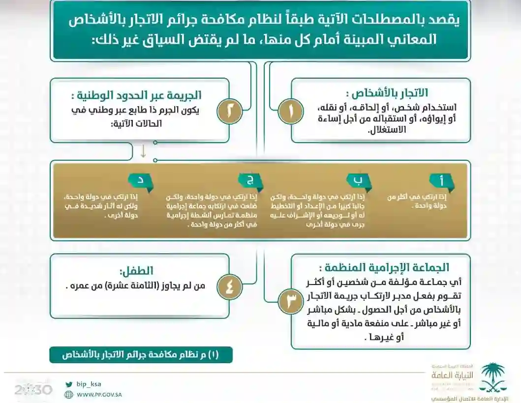 النيابة السعودية تحذر من جريمة الاتجار بالبشر 