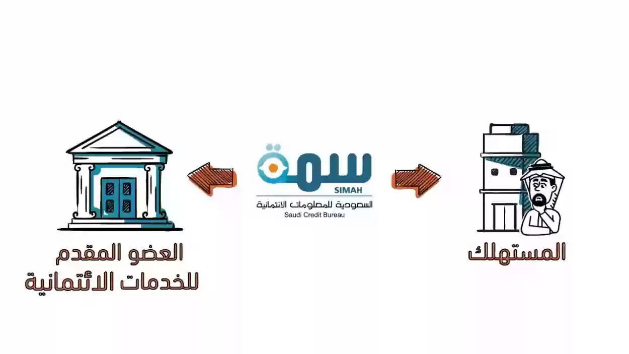 طرق التواصل مع شركة سمة