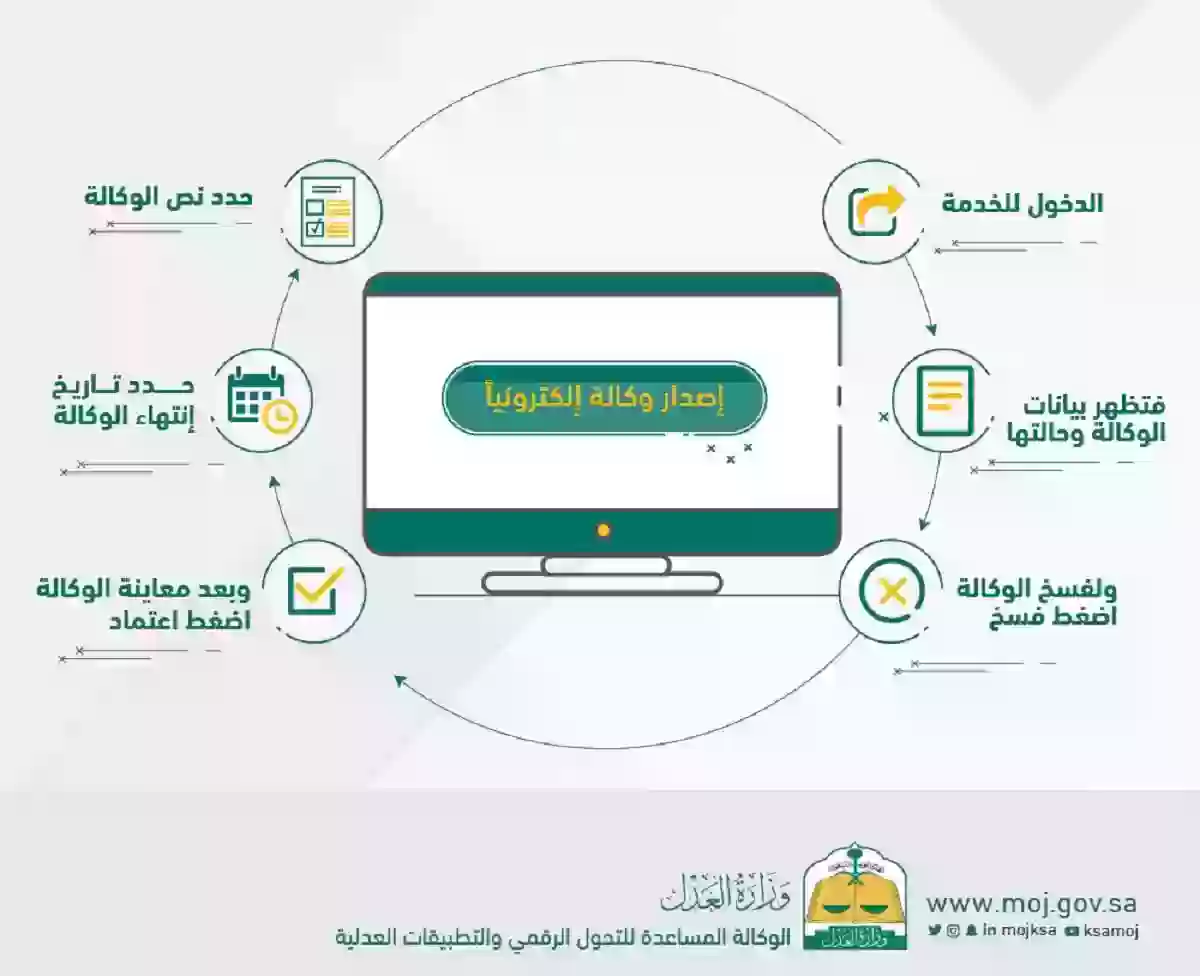 الخدمات التي لا يتضمنها إيقاف الخدمات