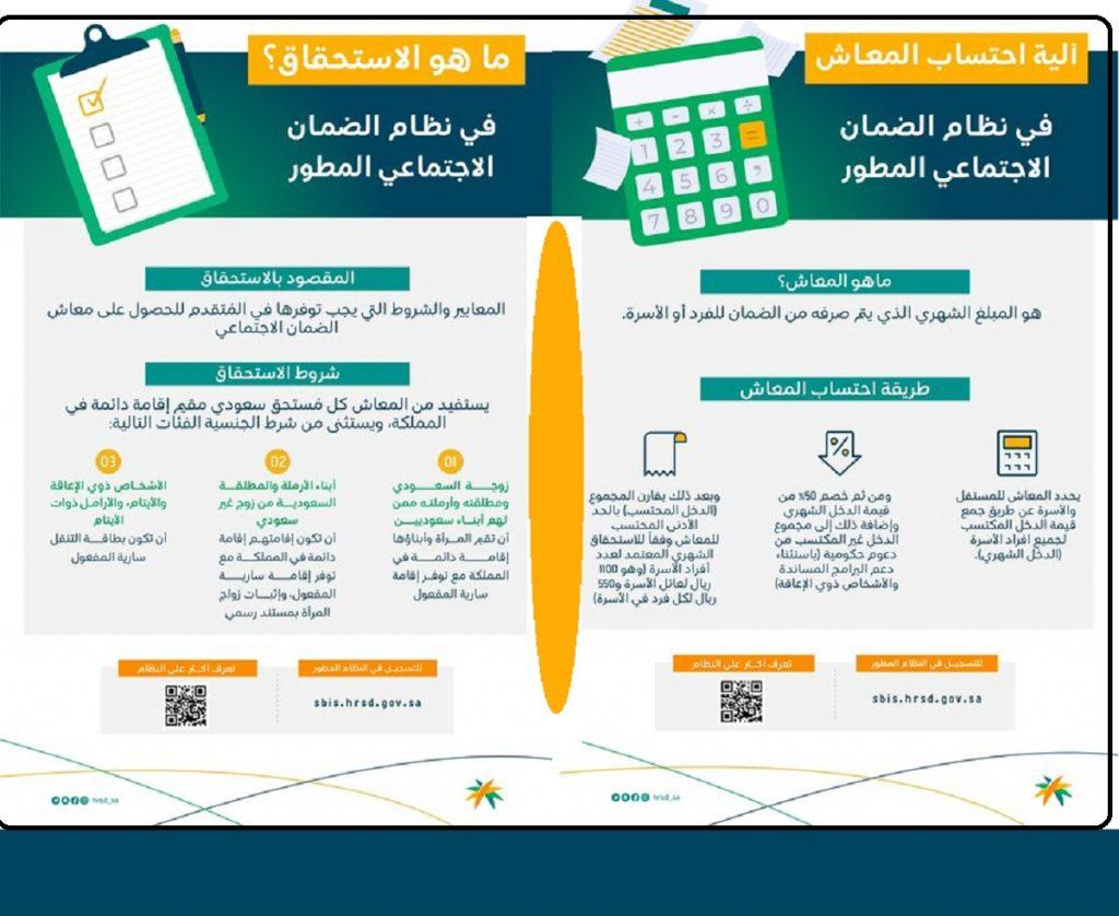  مستفيدي الضمان الاجتماعي الجديد