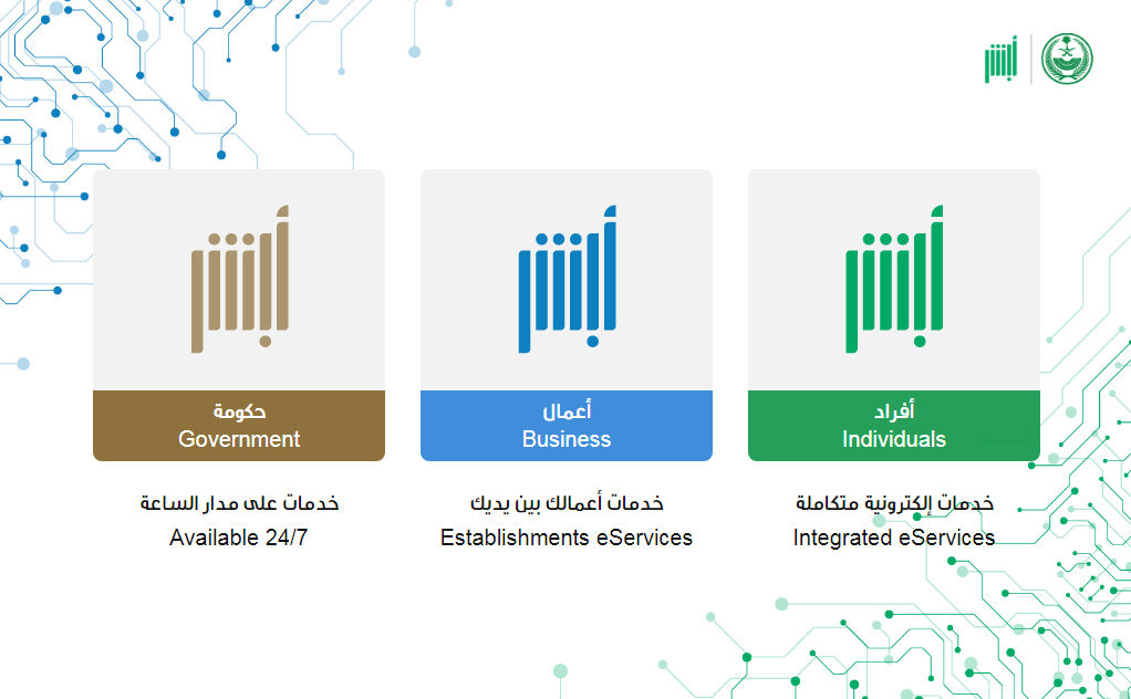 الاستعلام عن الابعاد من السعودية برقم الاقامة 1445