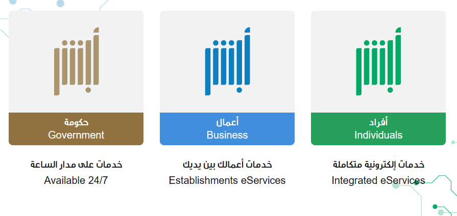 الاستفسار عن التأمين الصحي للمقيمين ابشر 1445